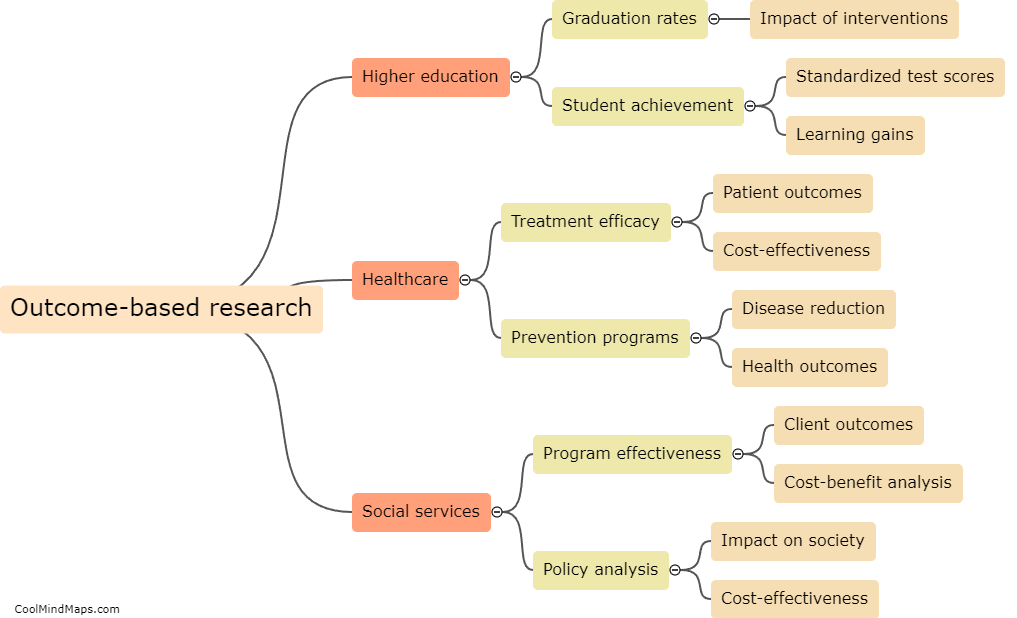 What are some examples of outcome-based research?