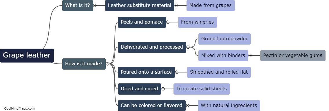 What is grape leather and how is it made?