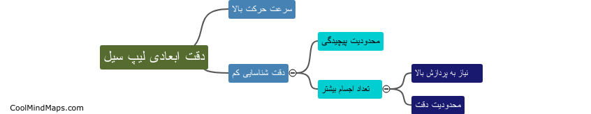 What are the limitations of دقت ابعادی لیپ سیل?