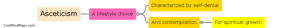 What is the definition of asceticism?