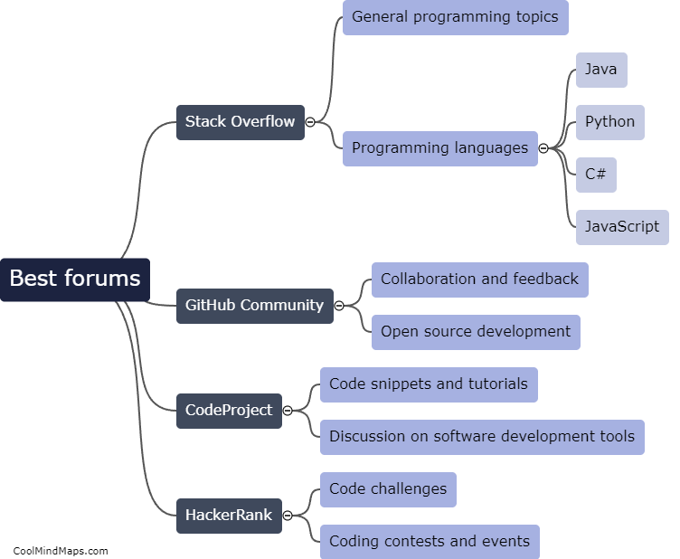 Best forums for software developers?