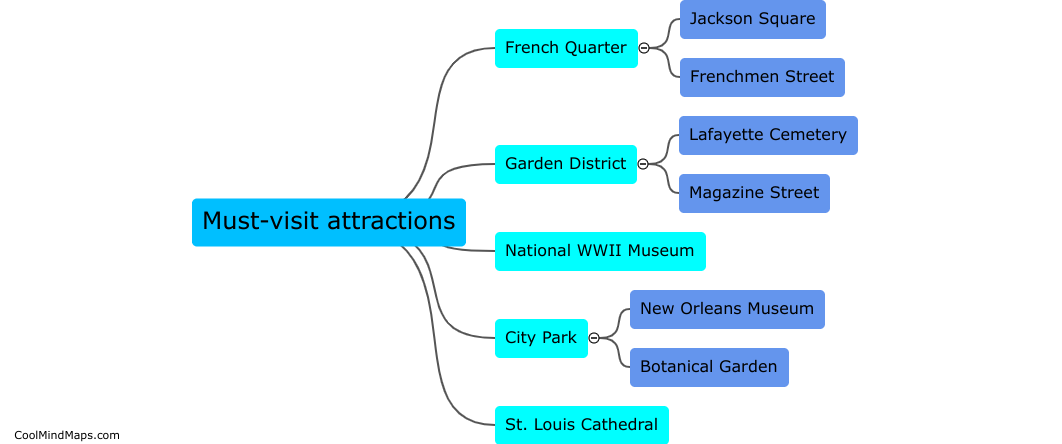 What are the must-visit attractions in New Orleans?