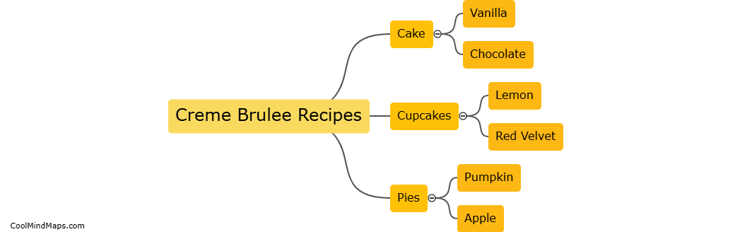 What dessert recipes can creme brulee be added to?