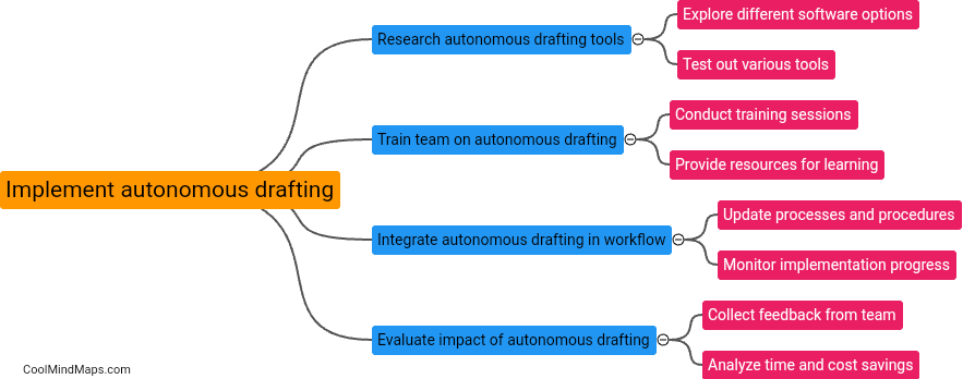 How to implement autonomous drafting in design drawings