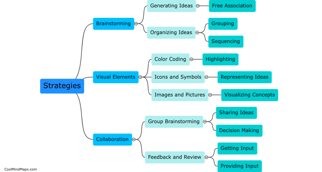 What are the most effective mind mapping strategies?