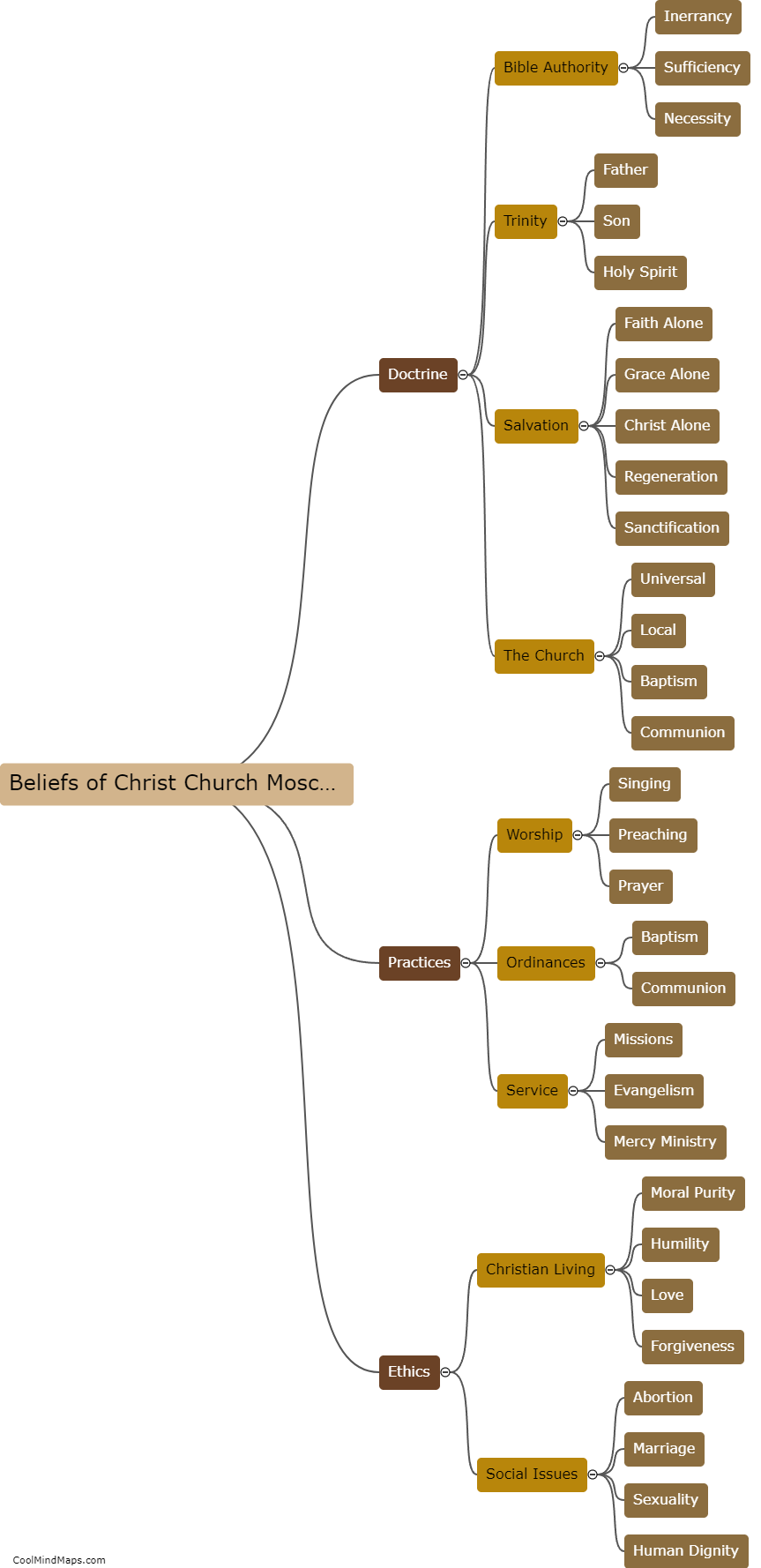 What are the beliefs of Christ Church Moscow?