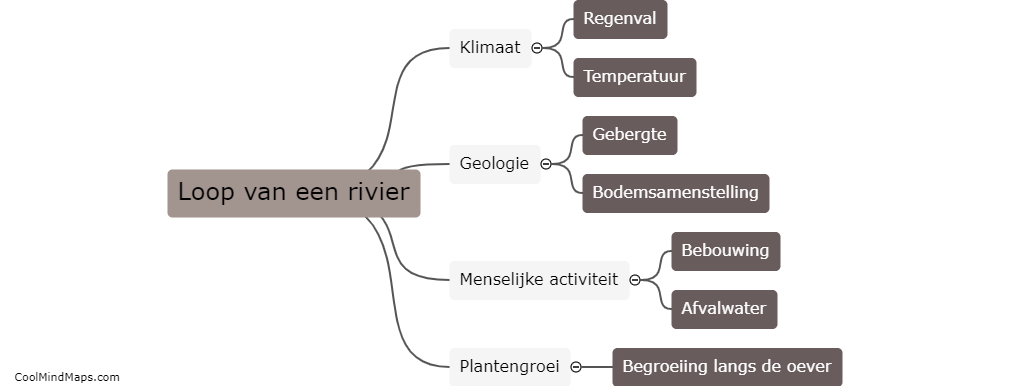 Welke factoren beïnvloeden de loop van een rivier?