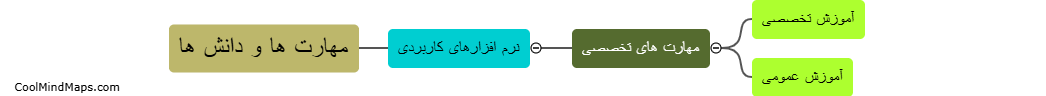 چه مهارت ها و دانش هایی برای این تخصص لازم است؟