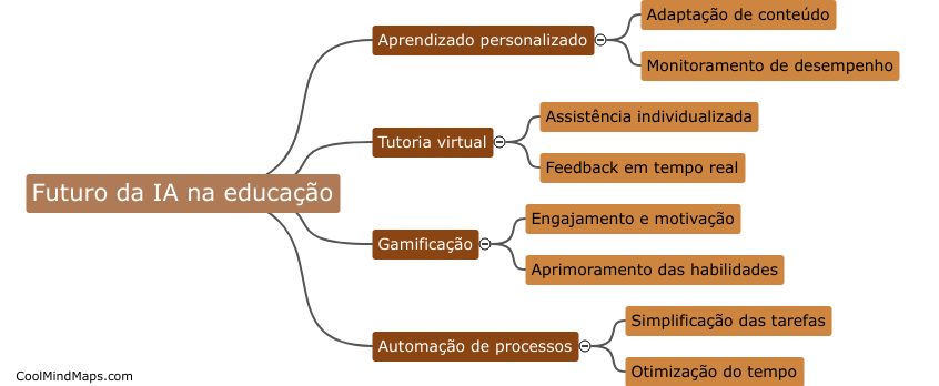 Qual é o futuro da inteligência artificial na educação?