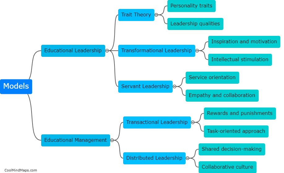What are the different models of educational leadership and management?