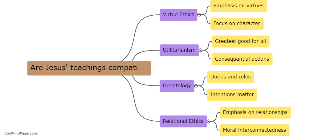 Are Jesus' teachings compatible with any ethical theories?