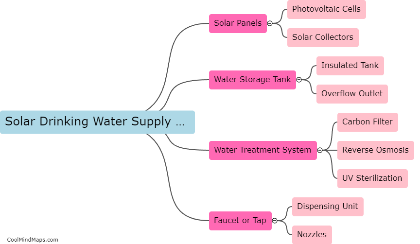 What are the components of the solar drinking water supply system?