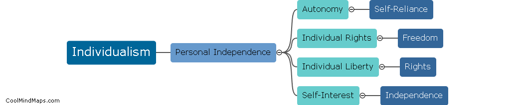 What is individualism?