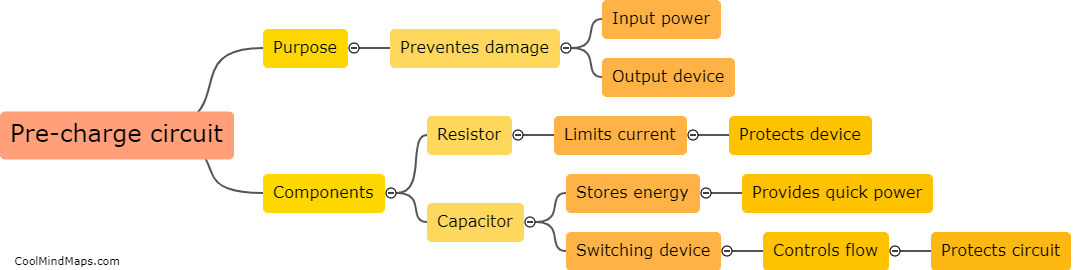 What is a pre-charge circuit?
