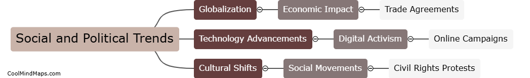 How will social and political trends impact events?