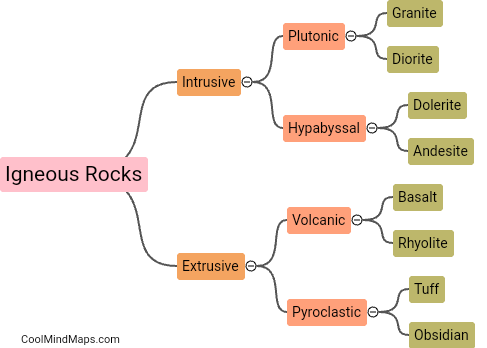 What are the types of igneous rocks?