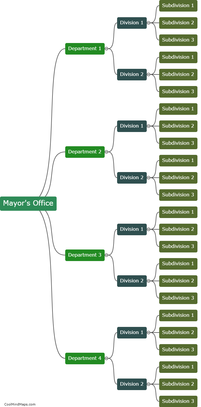 What departments are under the Mayor's Office?