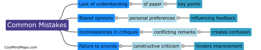 What are common mistakes to avoid in paper reviews?