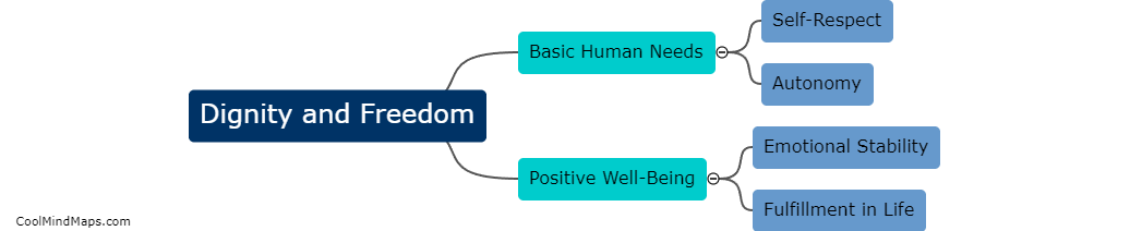 Why are dignity and freedom essential for happiness?