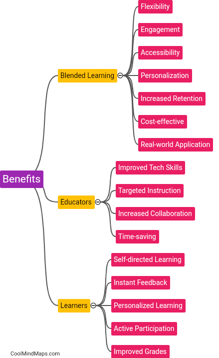 What are the benefits of blended learning?