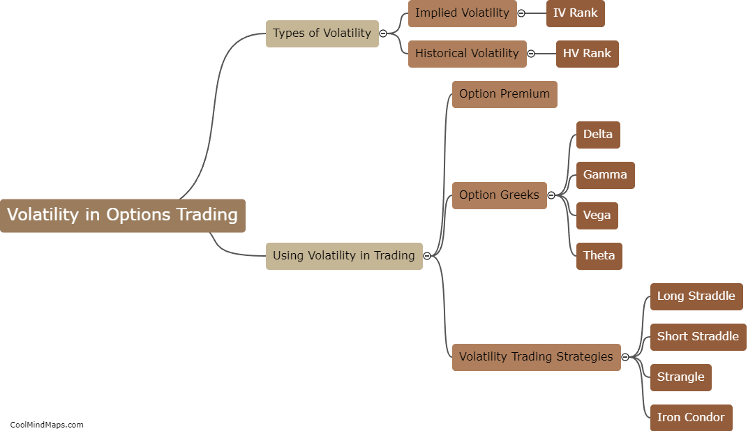 How to use Volatility in Options Trading?