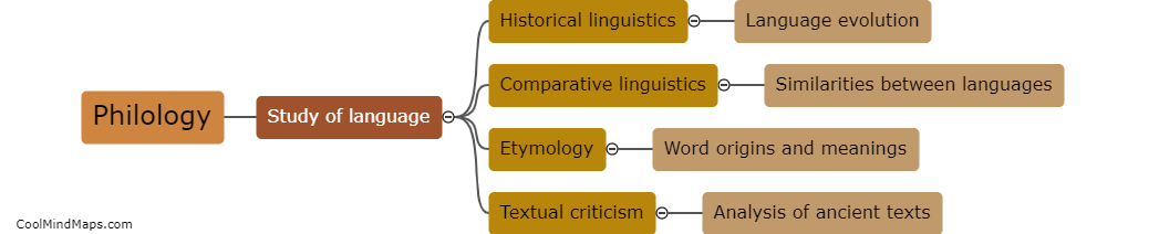 How does philology relate to linguistics?