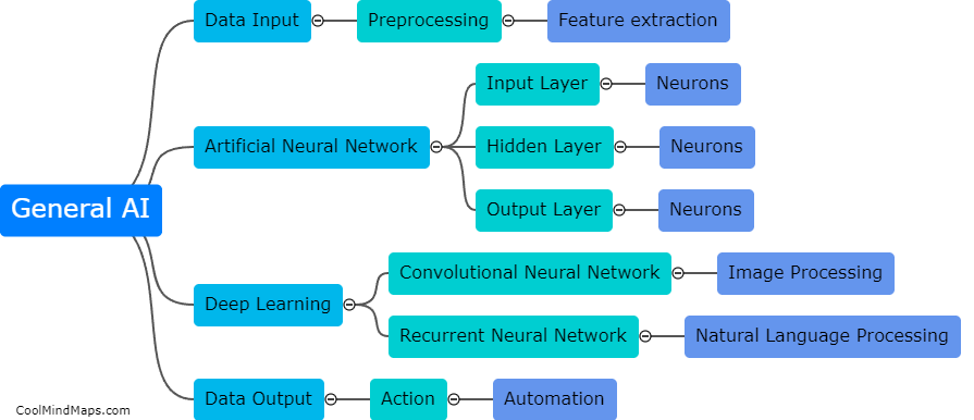 How does general AI work?