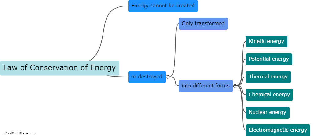 What is the Law of Conservation of Energy?