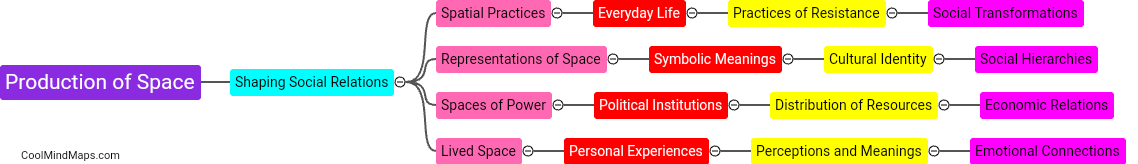 How does the production of space shape social relations?