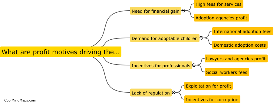 What are profit motives driving the adoption industry?