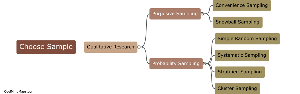 How to choose a sample in qualitative research?