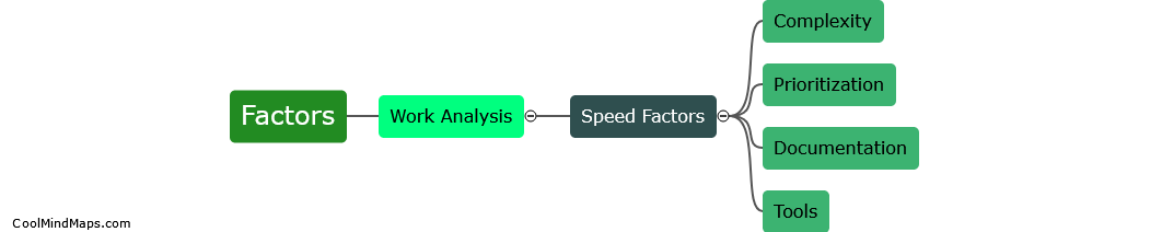 What are the key factors affecting work analysis speed?