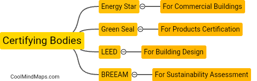 Which bodies offer free certifications for energy optimization firms?