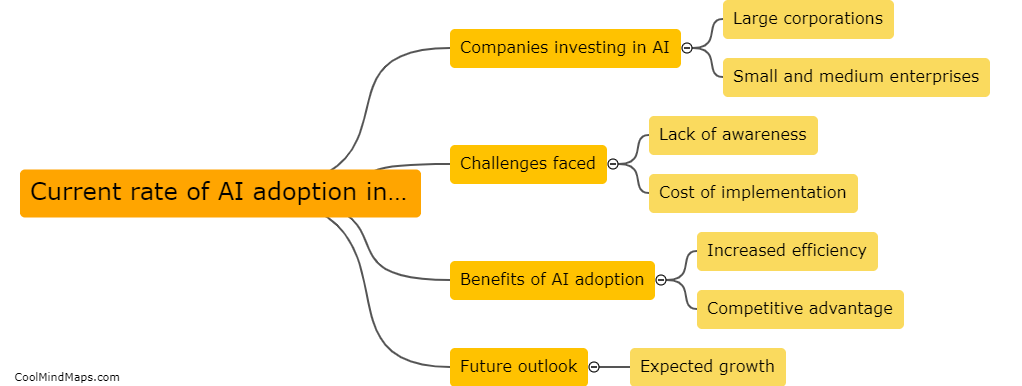 Current rate of AI adoption in Malaysian businesses?