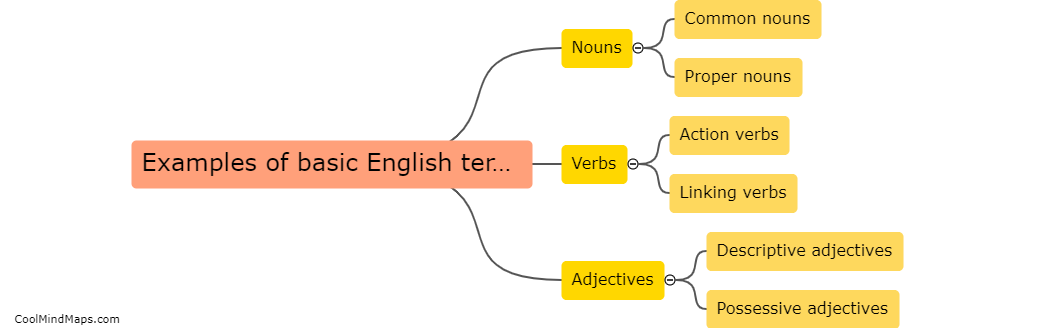 Examples of basic English terminology?