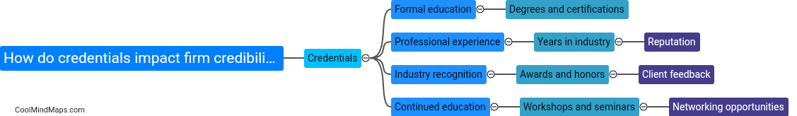 How do credentials impact firm credibility and success?