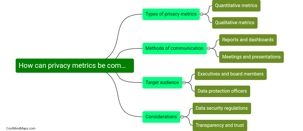 How can privacy metrics be communicated to stakeholders?