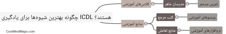 چگونه بهترین شیوه‌ها برای یادگیری ICDL هستند؟