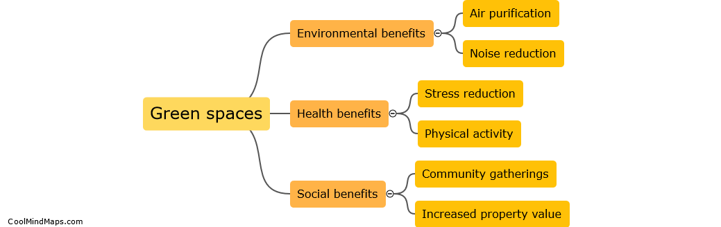 What are green spaces and why are they important?