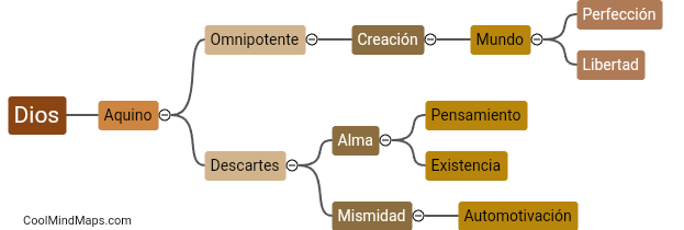 ¿Cuáles son las diferencias entre las ideas de Dios de Aquino y Descartes?