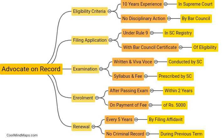 What is the process of becoming an Advocate on Record?