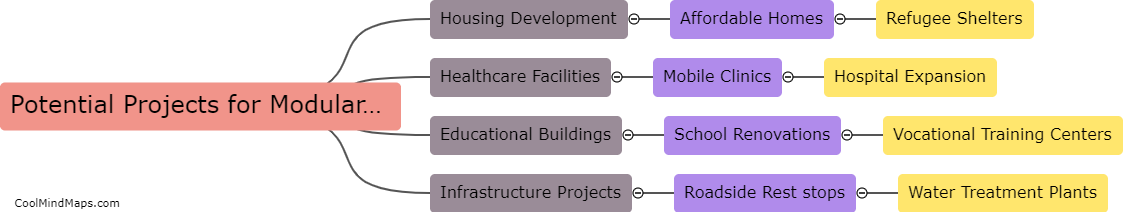 What are the potential projects for modular construction in South Sudan?