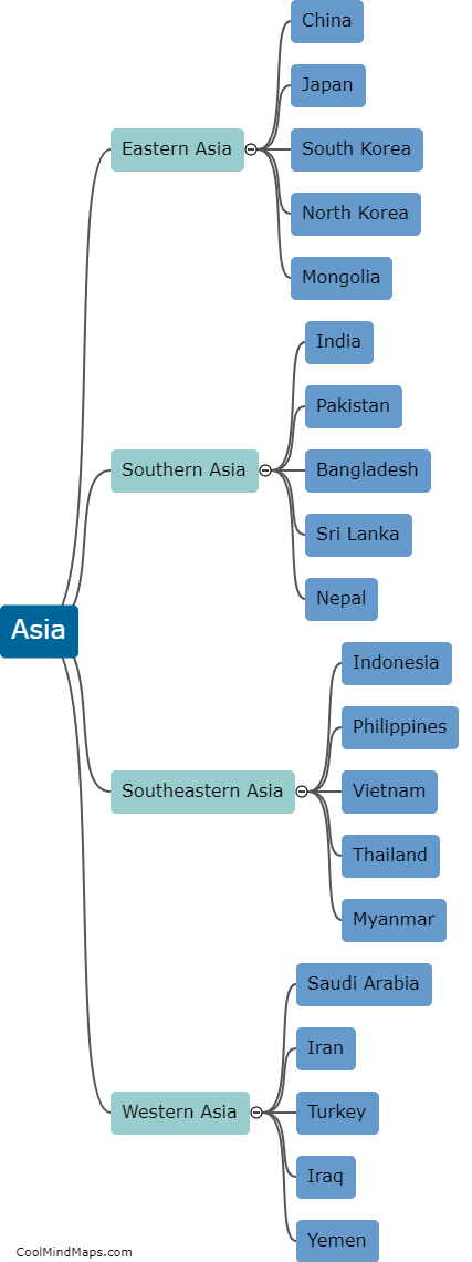 Identify the countries in Asia.