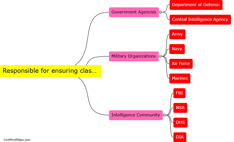 Who is responsible for ensuring classified information remains secure?