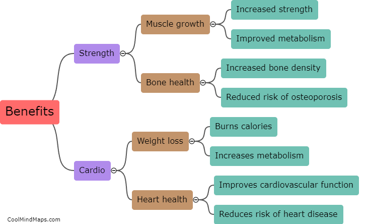 Benefits of strength training vs cardio?