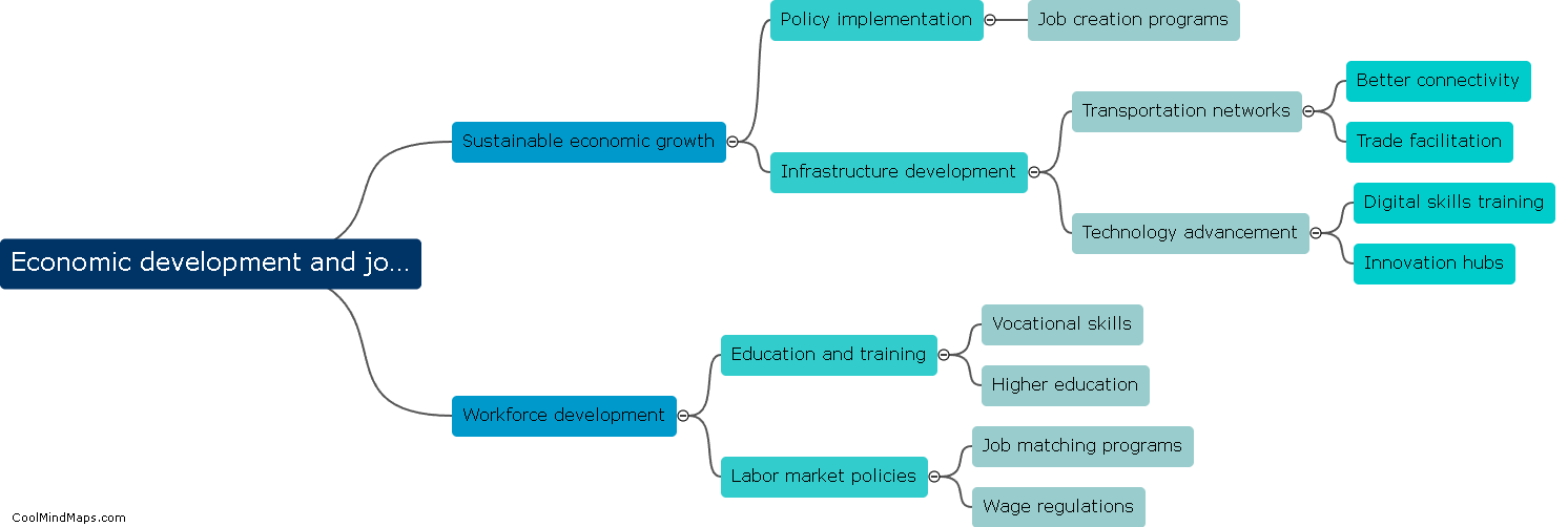 Economic development and job opportunities