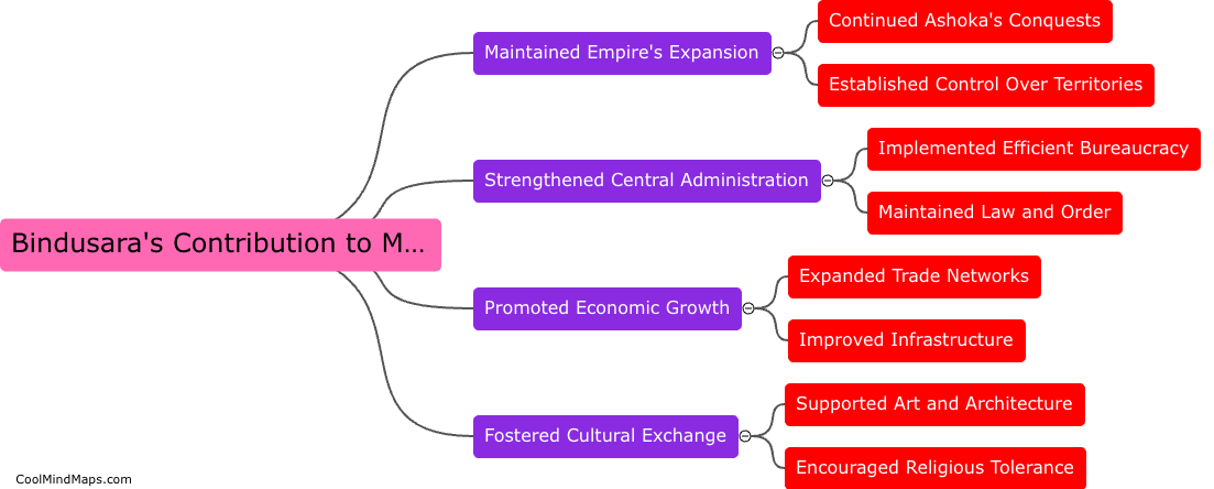 How did Bindusara contribute to the Mauryan Empire?