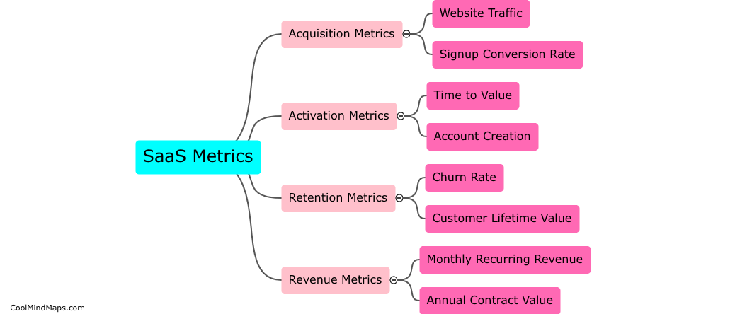 What are some examples of key saas metrics?