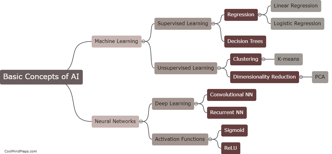 What are the basic concepts of AI?