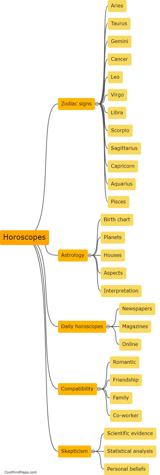 What are horoscopes?